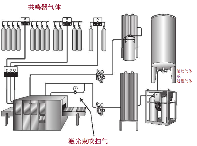 ����CONCOA������w�aƷĿ�һ