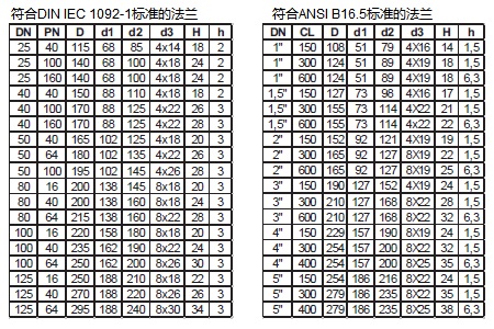  FT�ͻ��W�ܷ�ߴ�D