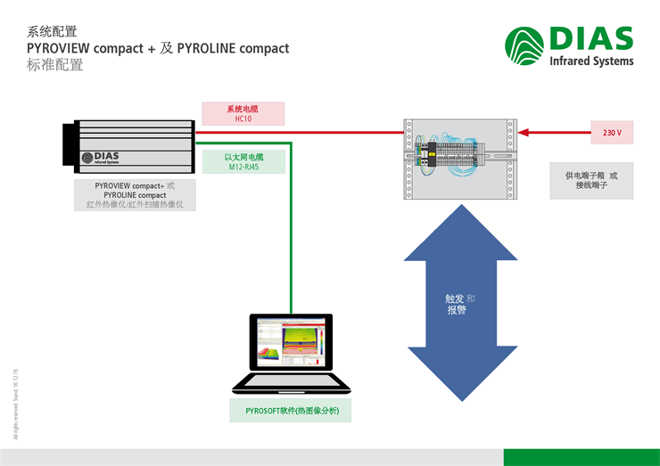 DIAS�t�����x�ĸ��Nϵ�y(t��ng)����