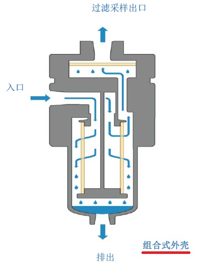 PTFEĤ���^�V���ϵđ�(y��ng)�ã��M��ʽ�⚤